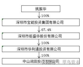 姚振華再掀波瀾 中炬高新三度延遲回復問詢函，資本大戲引發深層拷問