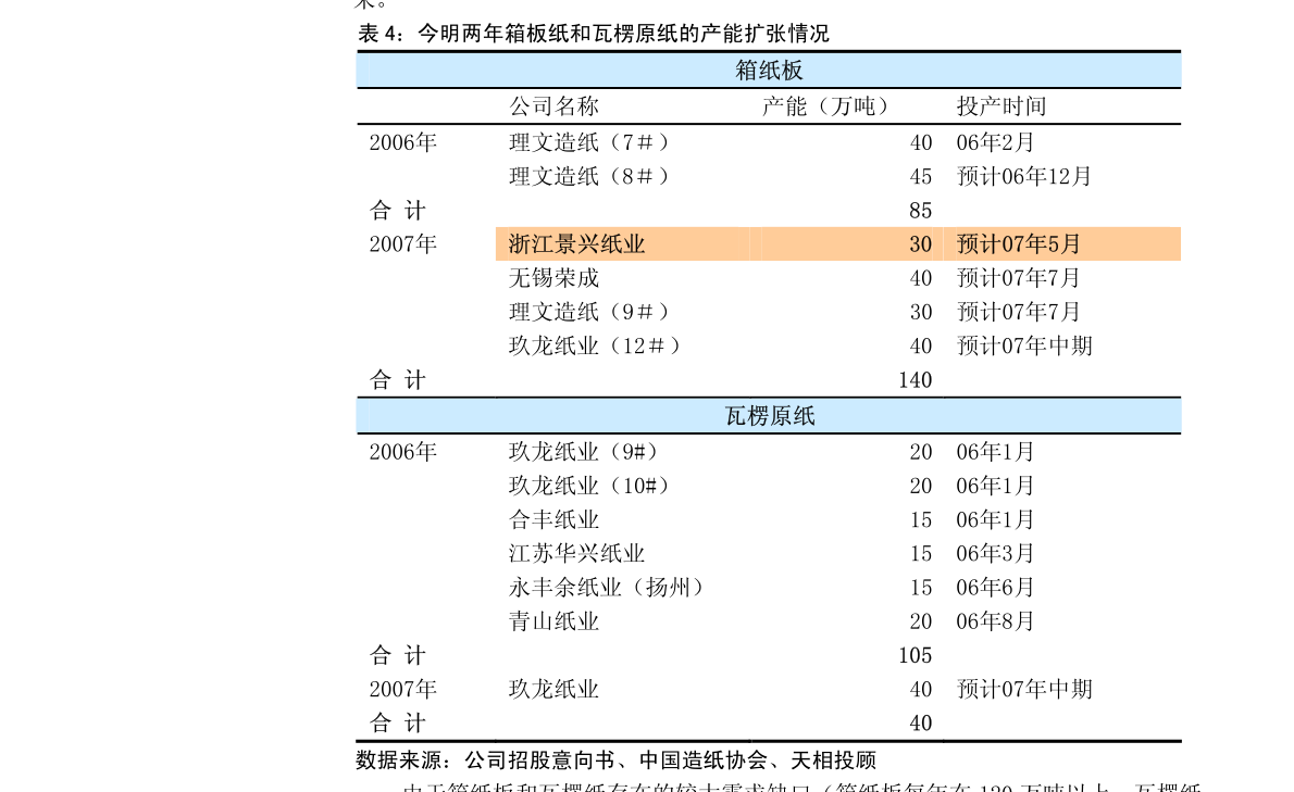 潤欣科技聘請保薦機構與受托管理投資基金 合規化與專業化并進